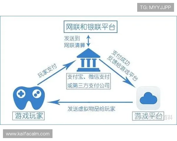 凯发线上官网支付方式介绍多样化支付渠道保障玩家资金安全